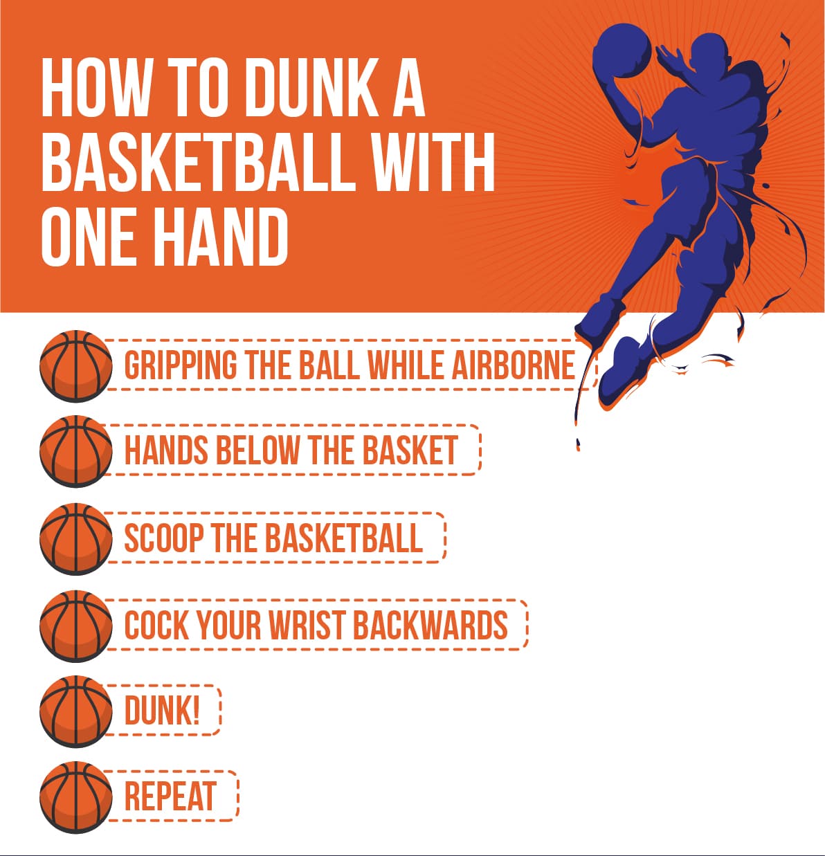 Dunking a basketball with one hand step by step
