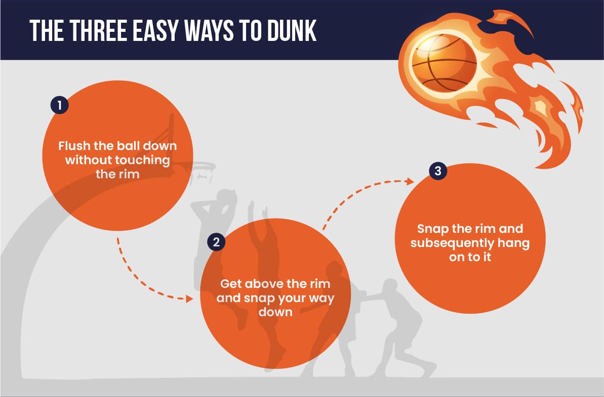 The three ways to dunk with one hand
