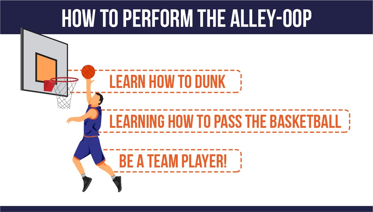 How to execute the alley oop correctly
