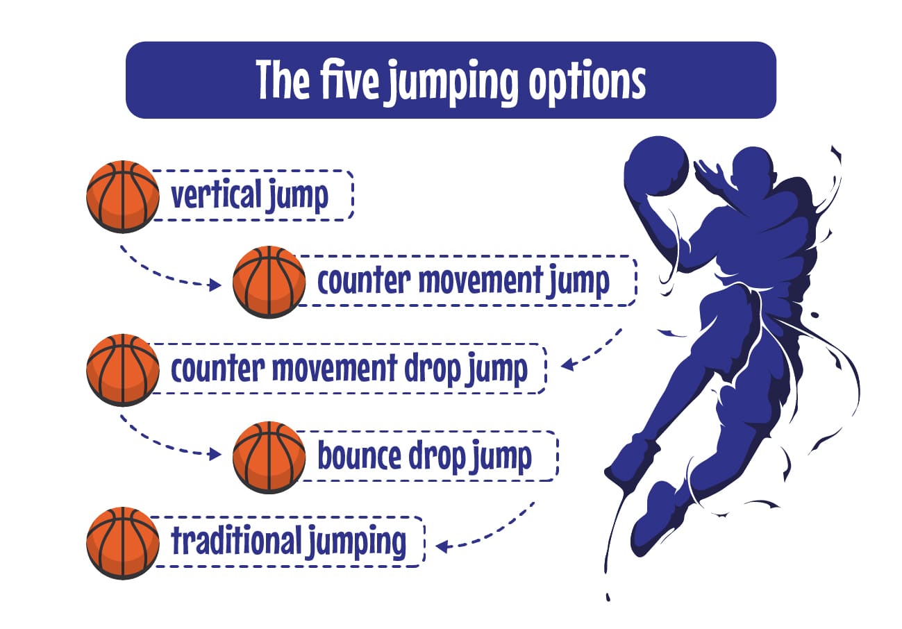 the five jumping options